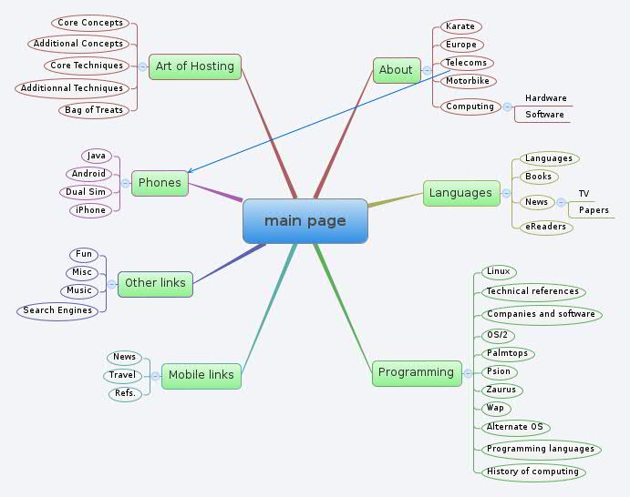 Sitemap